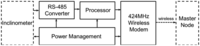 Sensors 13 16090f8 200