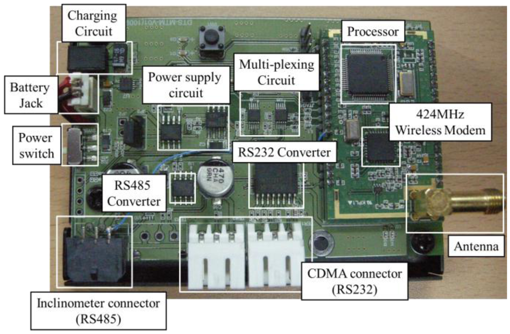 Sensors 13 16090f9 1024