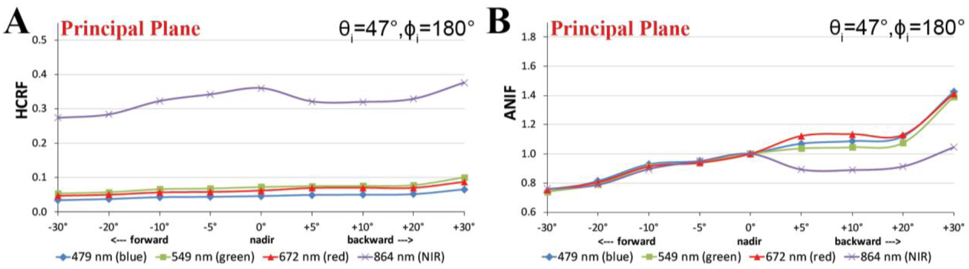 Sensors 13 16105f10 1024