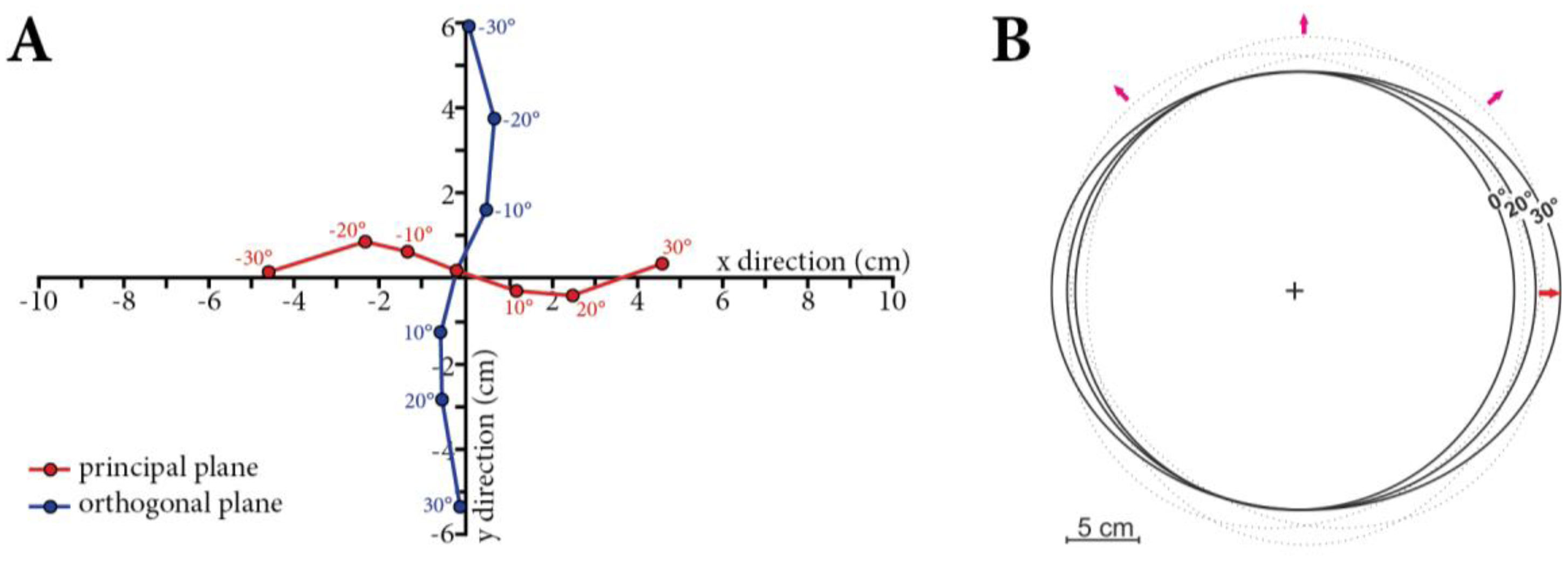 Sensors 13 16105f5 1024