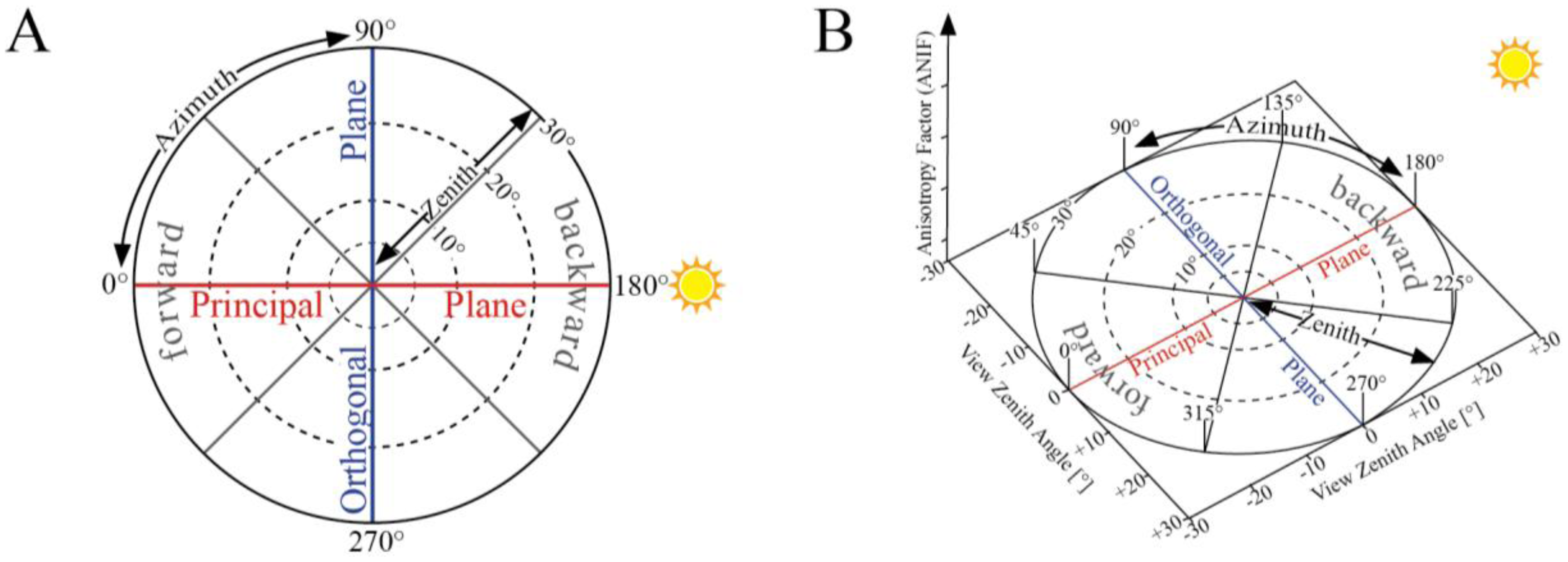 Sensors 13 16105f6 1024