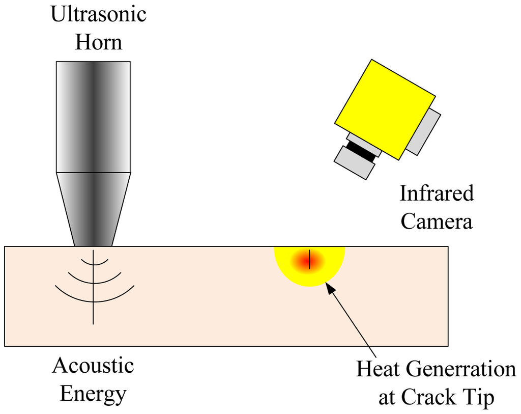 Sensors 13 16146f17 1024