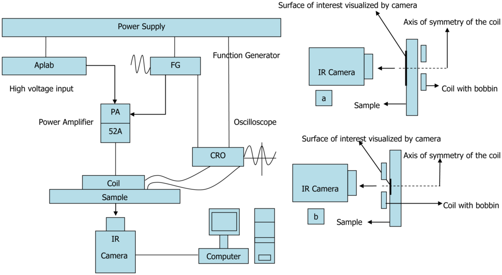 Sensors 13 16146f2 1024