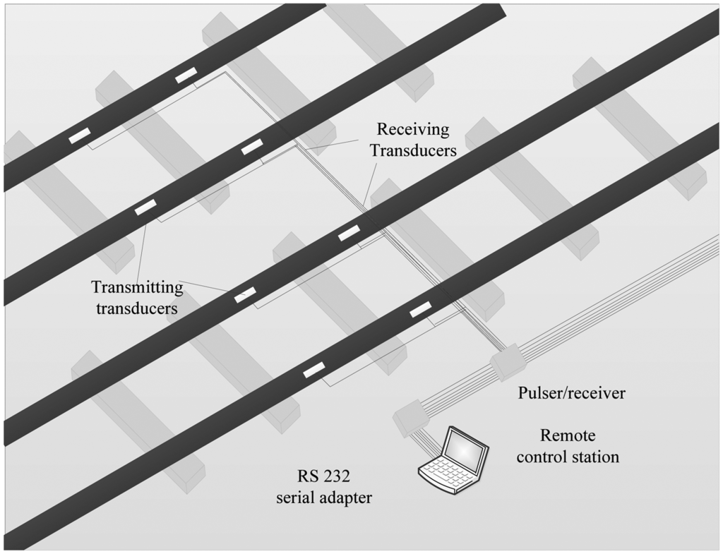 Sensors 13 16146f21 1024