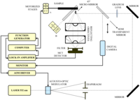 Sensors 13 16146f23 200