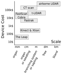 Sensors 13 16216f8 200