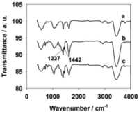 Sensors 13 16234f2 200