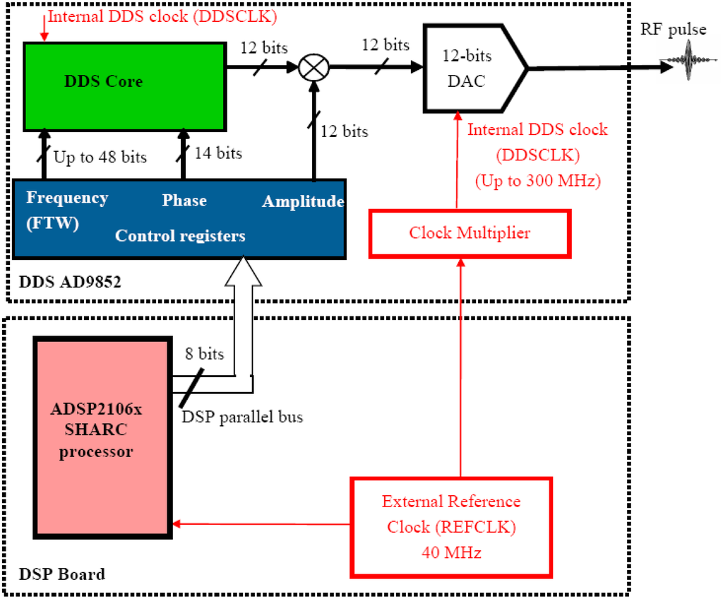 Sensors 13 16245f2 1024