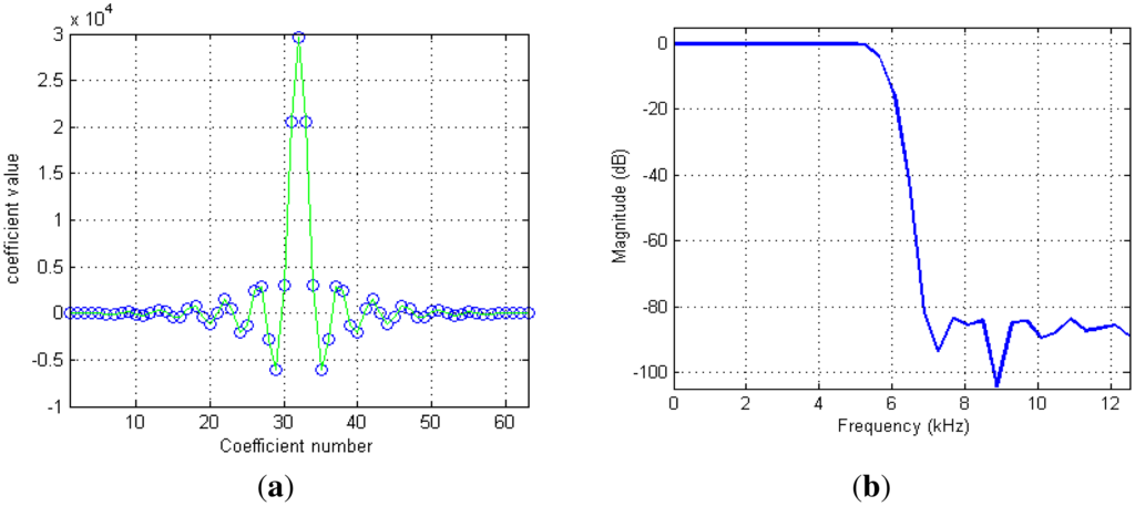 Sensors 13 16245f6 1024