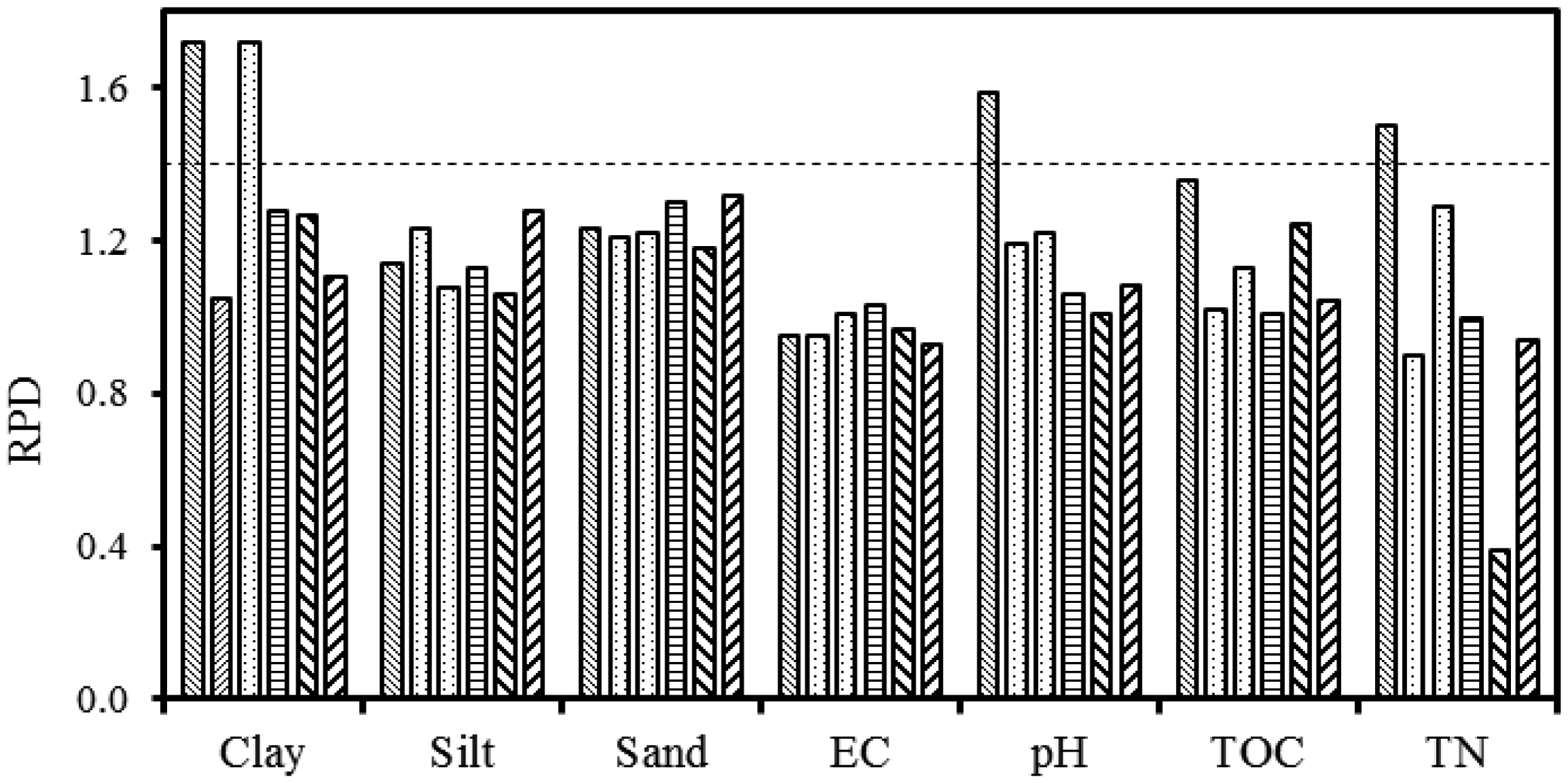 Sensors 13 16263f4 1024