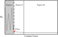 Sensors 13 16360f1 200