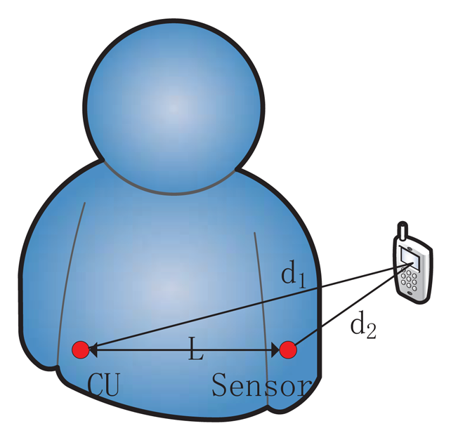 Sensors 13 16512f1 1024