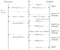 Sensors 13 16512f5 200