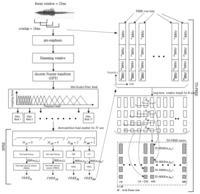 Sensors 13 16533f1 200