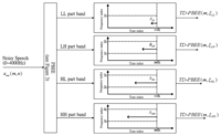 Sensors 13 16533f4 200