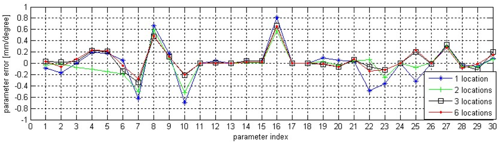 Sensors 13 16565f8 1024