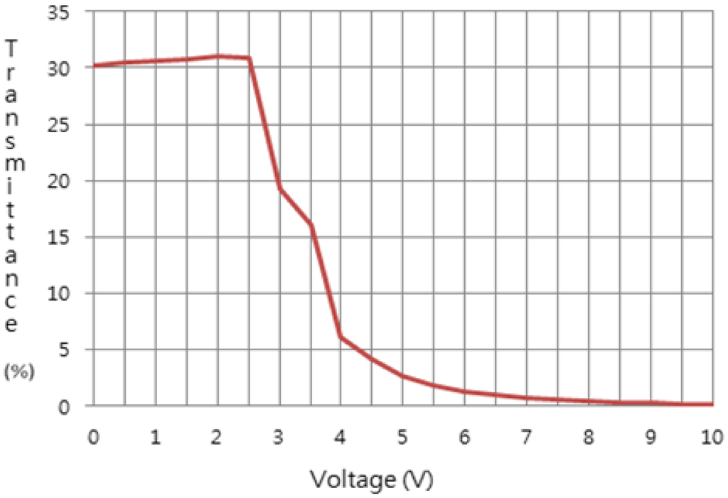 Sensors 13 16583f3 1024