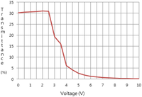 Sensors 13 16583f3 200