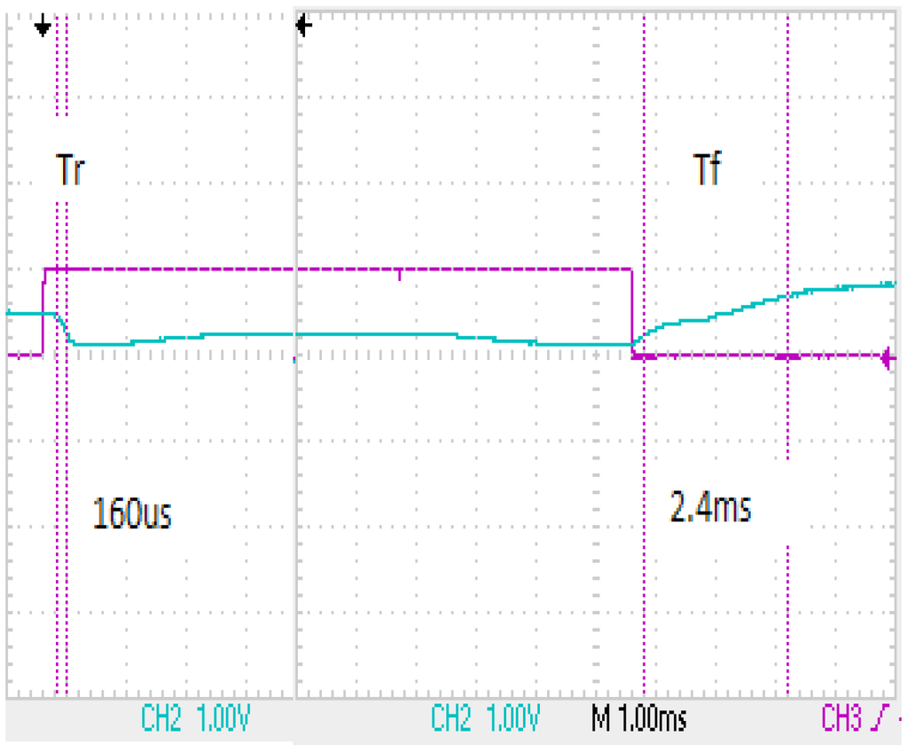 Sensors 13 16583f4 1024