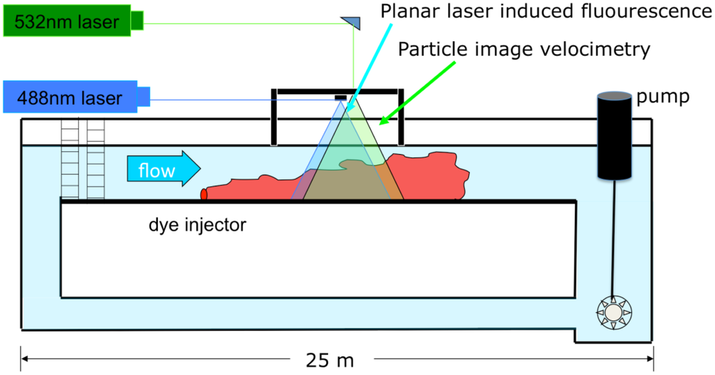 Sensors 13 16591f2 1024