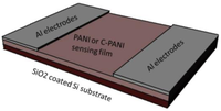 Sensors 13 16611f1 200