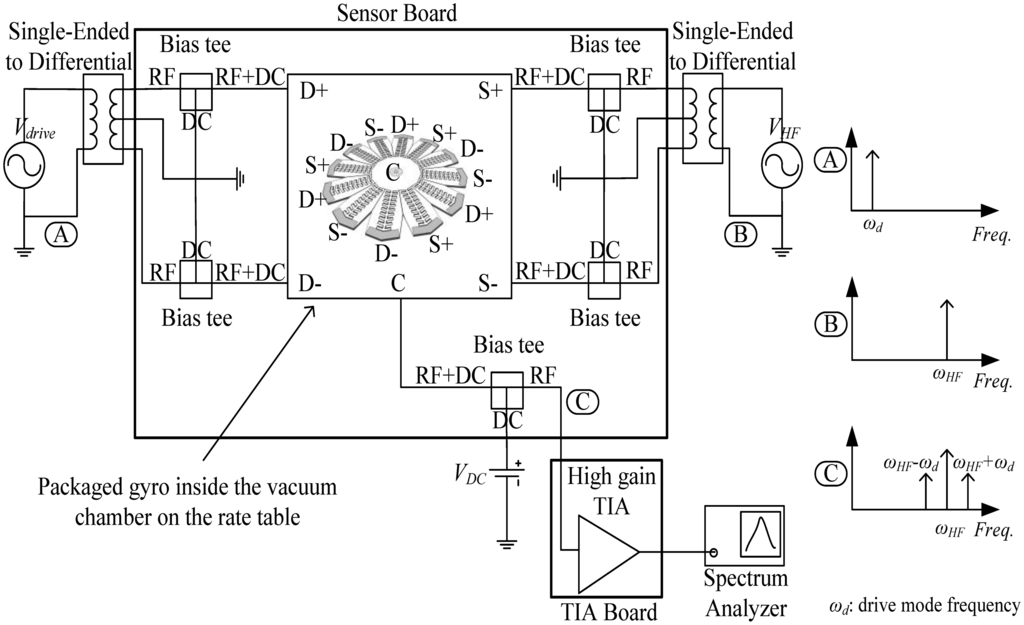 Sensors 13 16641f13 1024