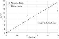 Sensors 13 16641f16 200