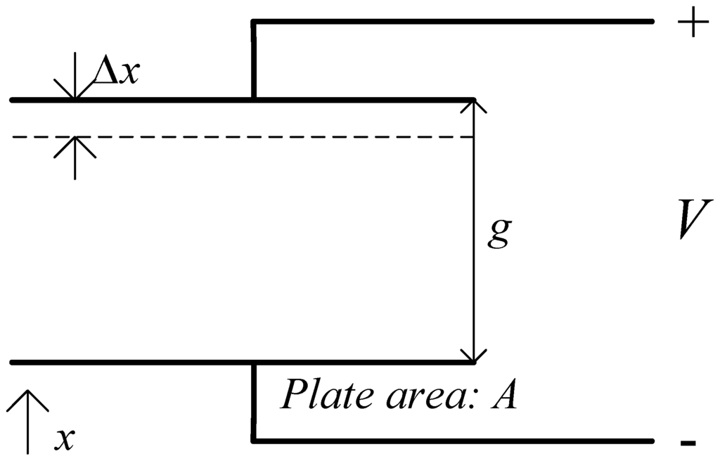 Sensors 13 16641f2 1024