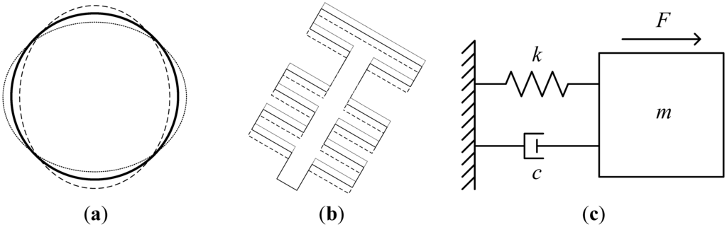Sensors 13 16641f3 1024