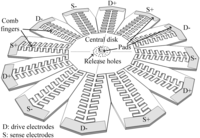 Sensors 13 16641f6 200