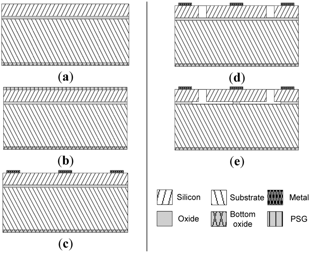 Sensors 13 16641f7 1024