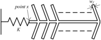 Sensors 13 16641f8 200