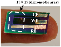 Sensors 13 16672f4 200