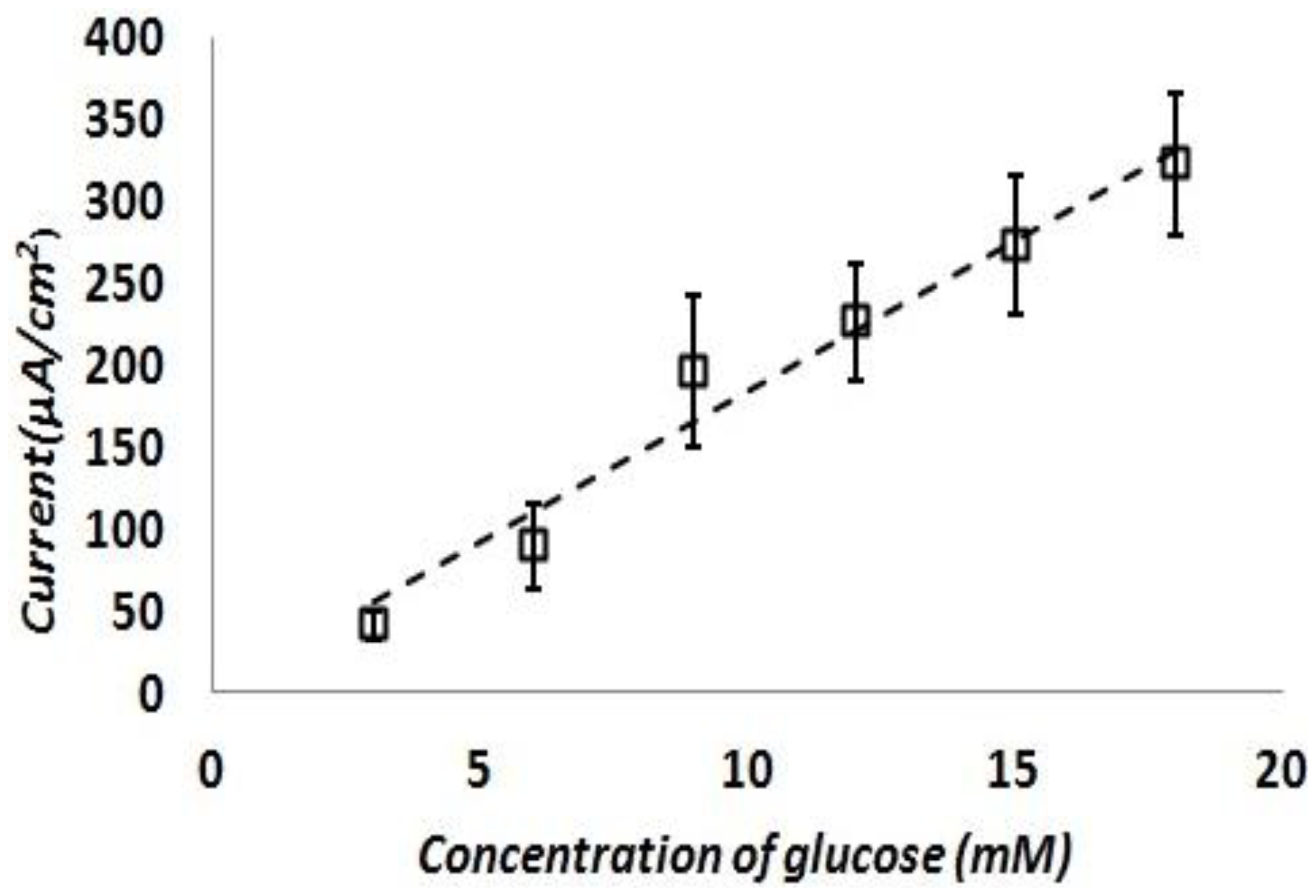 Sensors 13 16672f8 1024