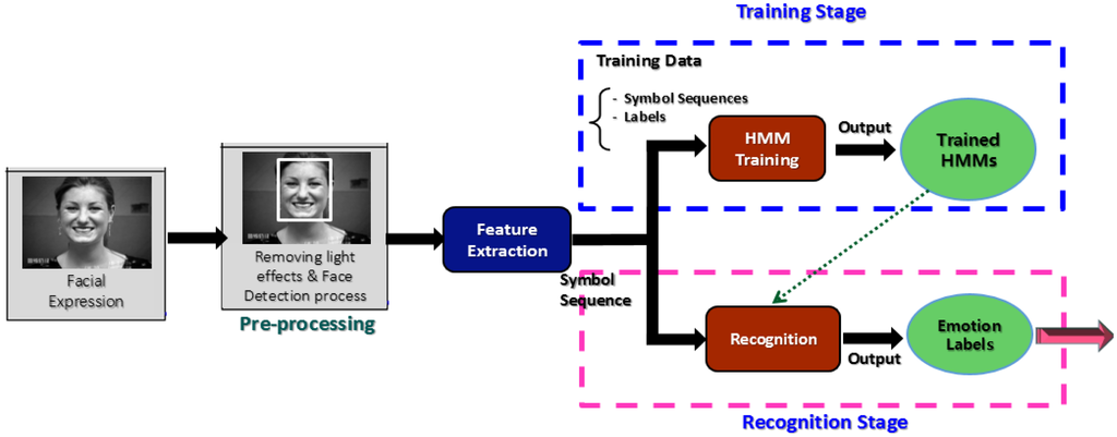 download principles of data conversion system design