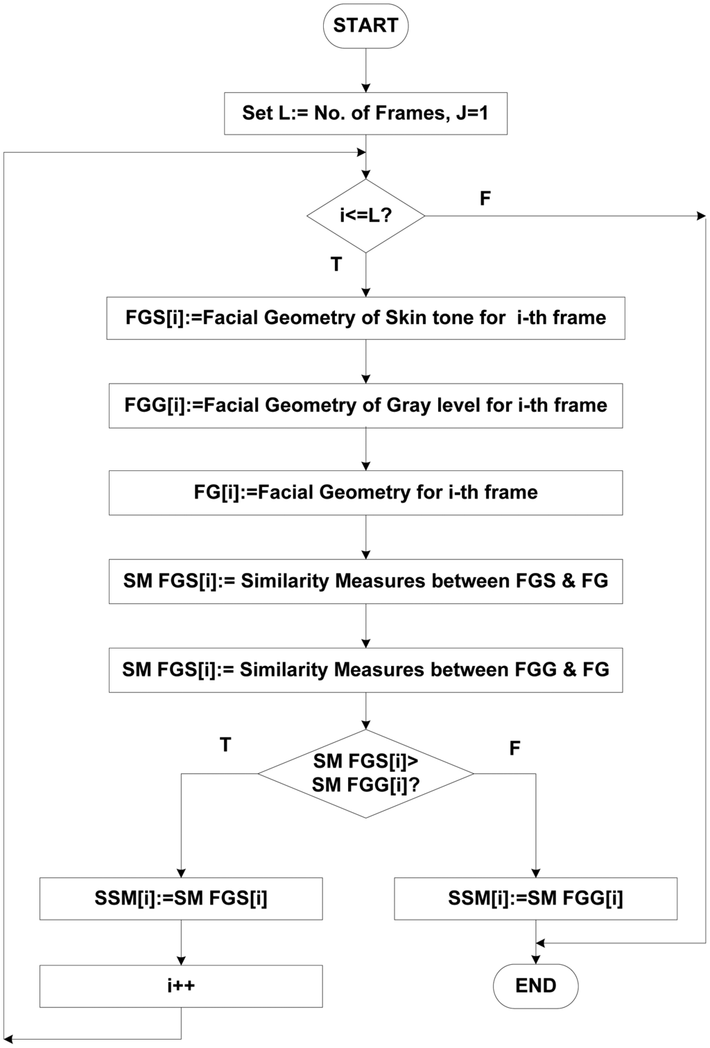 Sensors 13 16682f4 1024