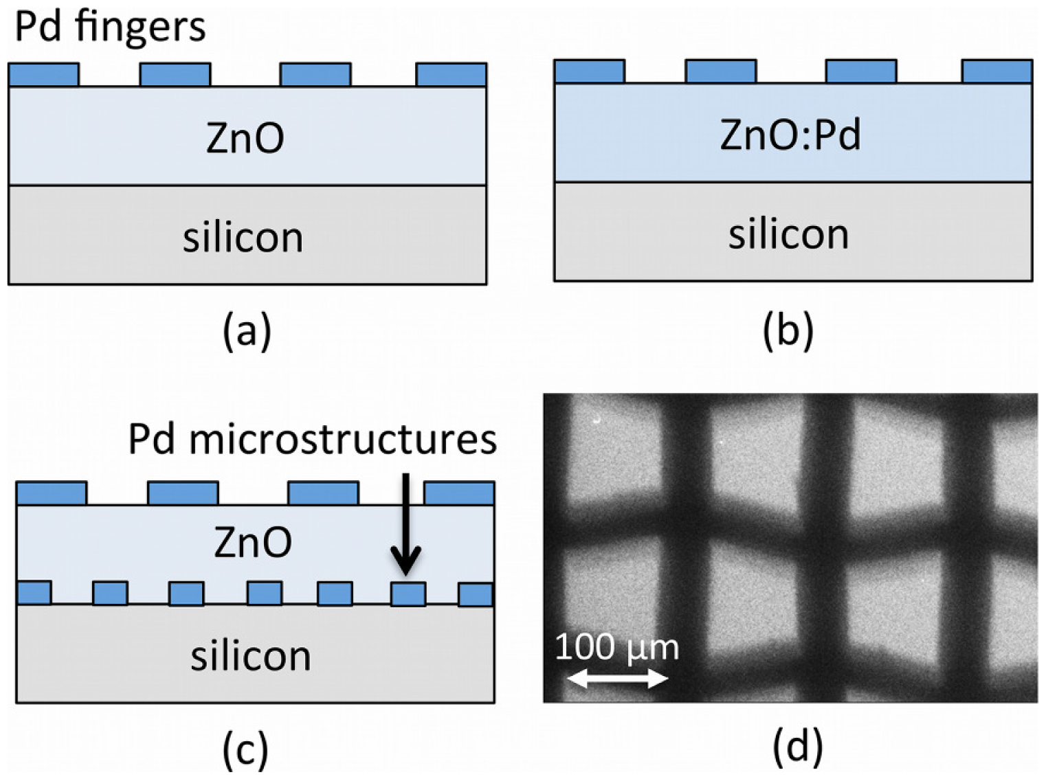 Sensors 13 16801f1 1024