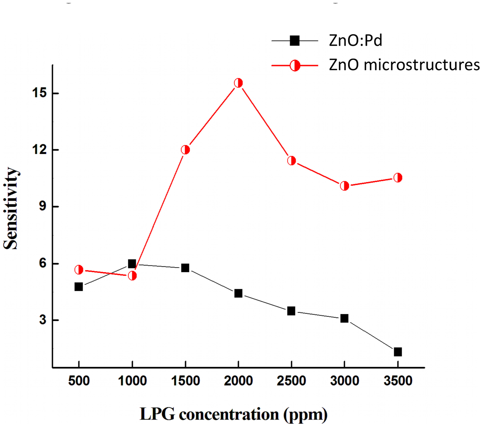Sensors 13 16801f7 1024