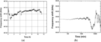 Sensors 13 16816f5 200