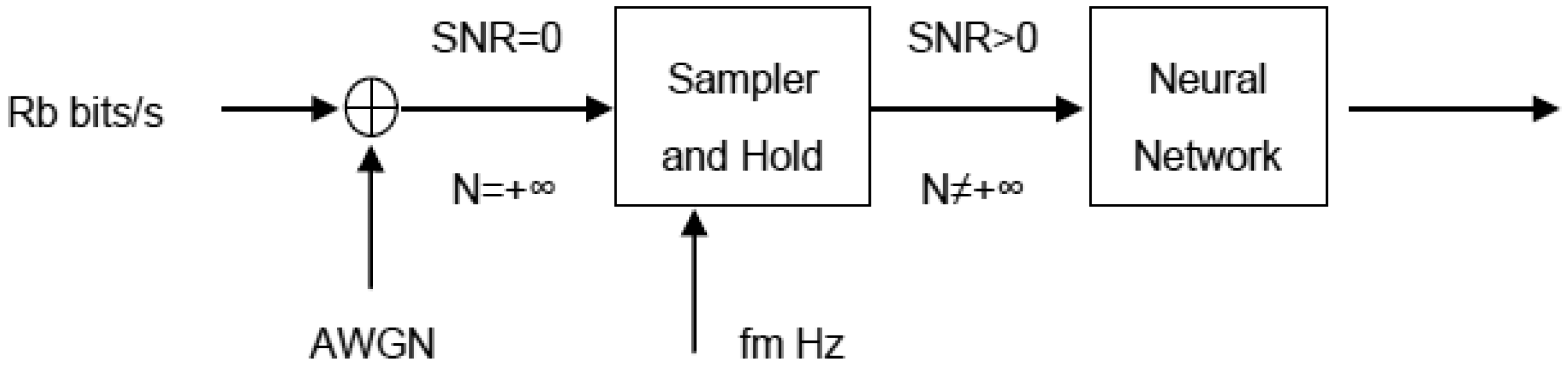 unipolar binary signal