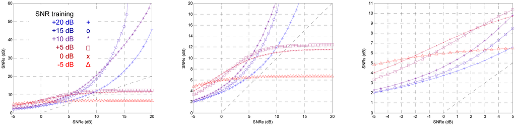 Sensors 13 16829f13 1024
