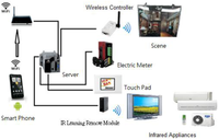Sensors 13 16915f4 200