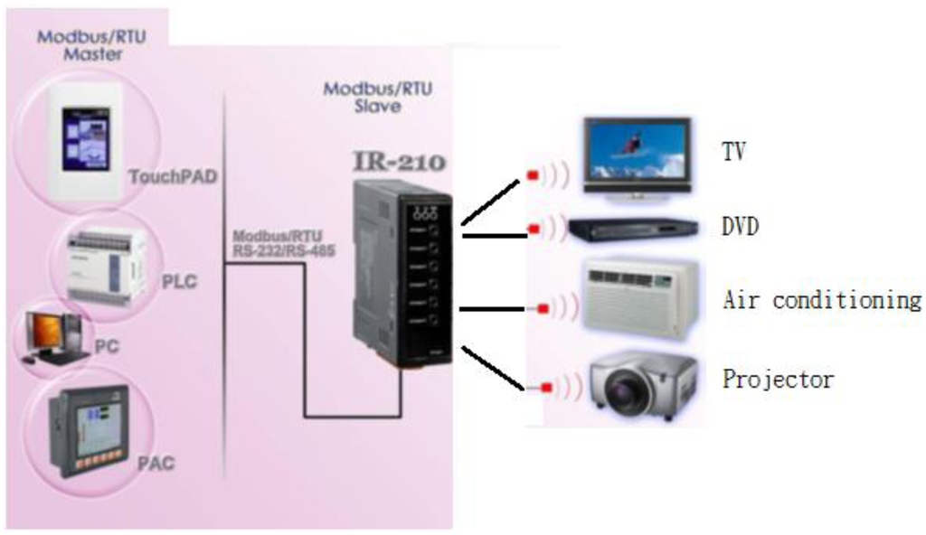 Sensors 13 16915f8 1024