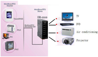 Sensors 13 16915f8 200