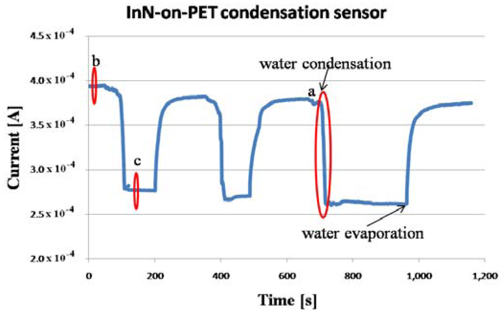 Sensors 13 16940f10 1024