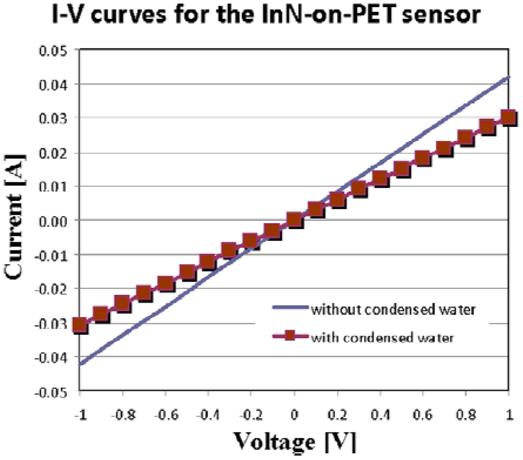 Sensors 13 16940f12 1024
