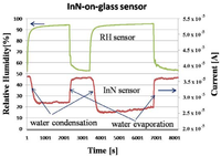 Sensors 13 16940f4 200