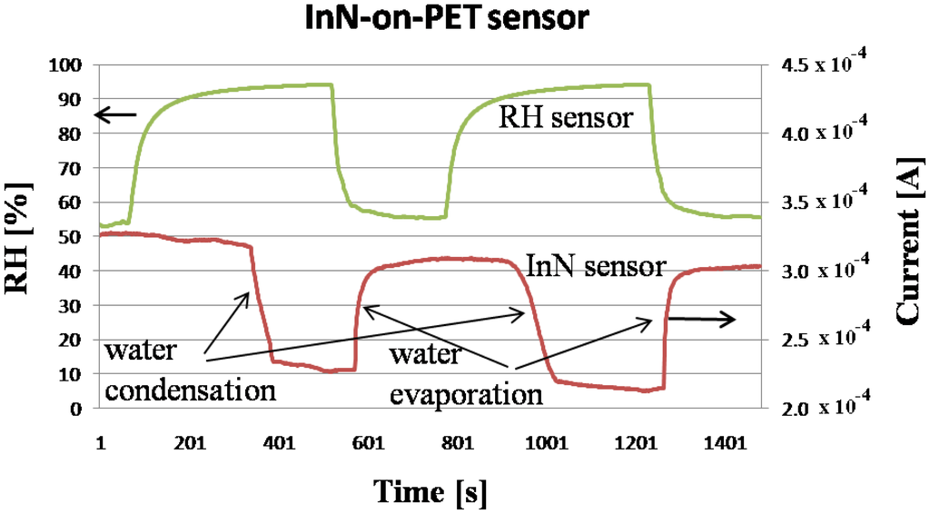Sensors 13 16940f5 1024