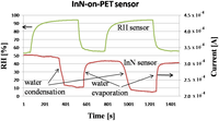 Sensors 13 16940f5 200