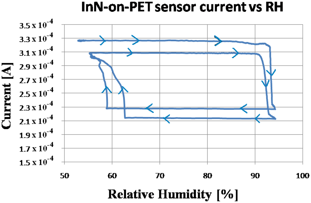 Sensors 13 16940f6 1024